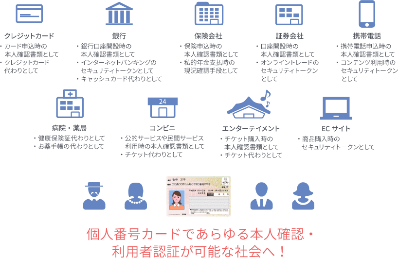 BizPICOのご利用シーン