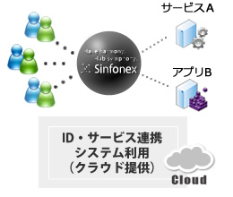 Sinfonex Private